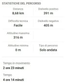 Dettagli percorso